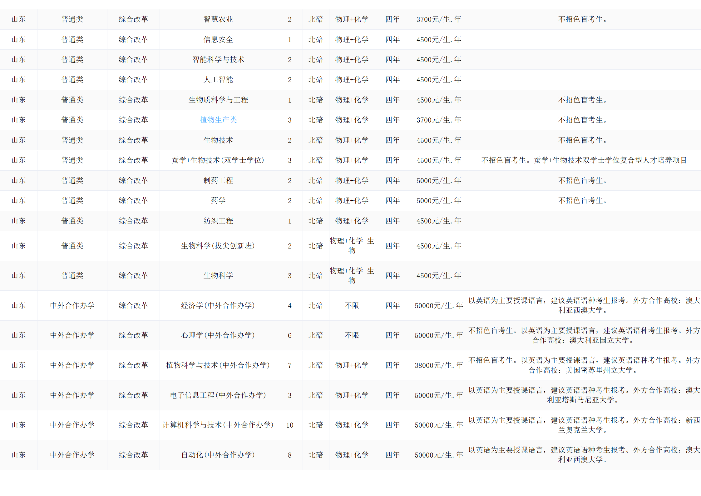 西南大學(xué)－2024年招生計劃